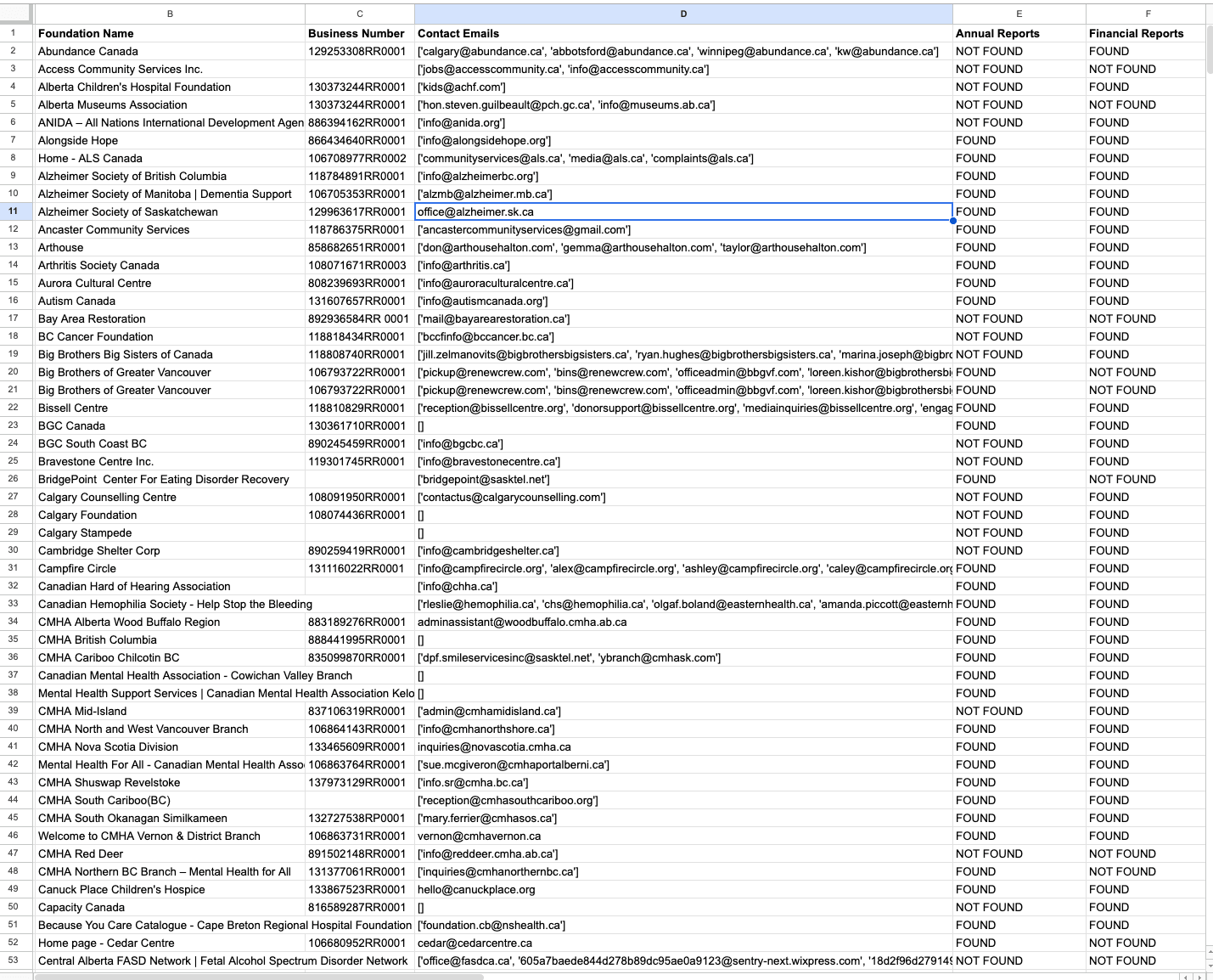 Nonprofit & Charity Lead Generation Scraper screenshot 5