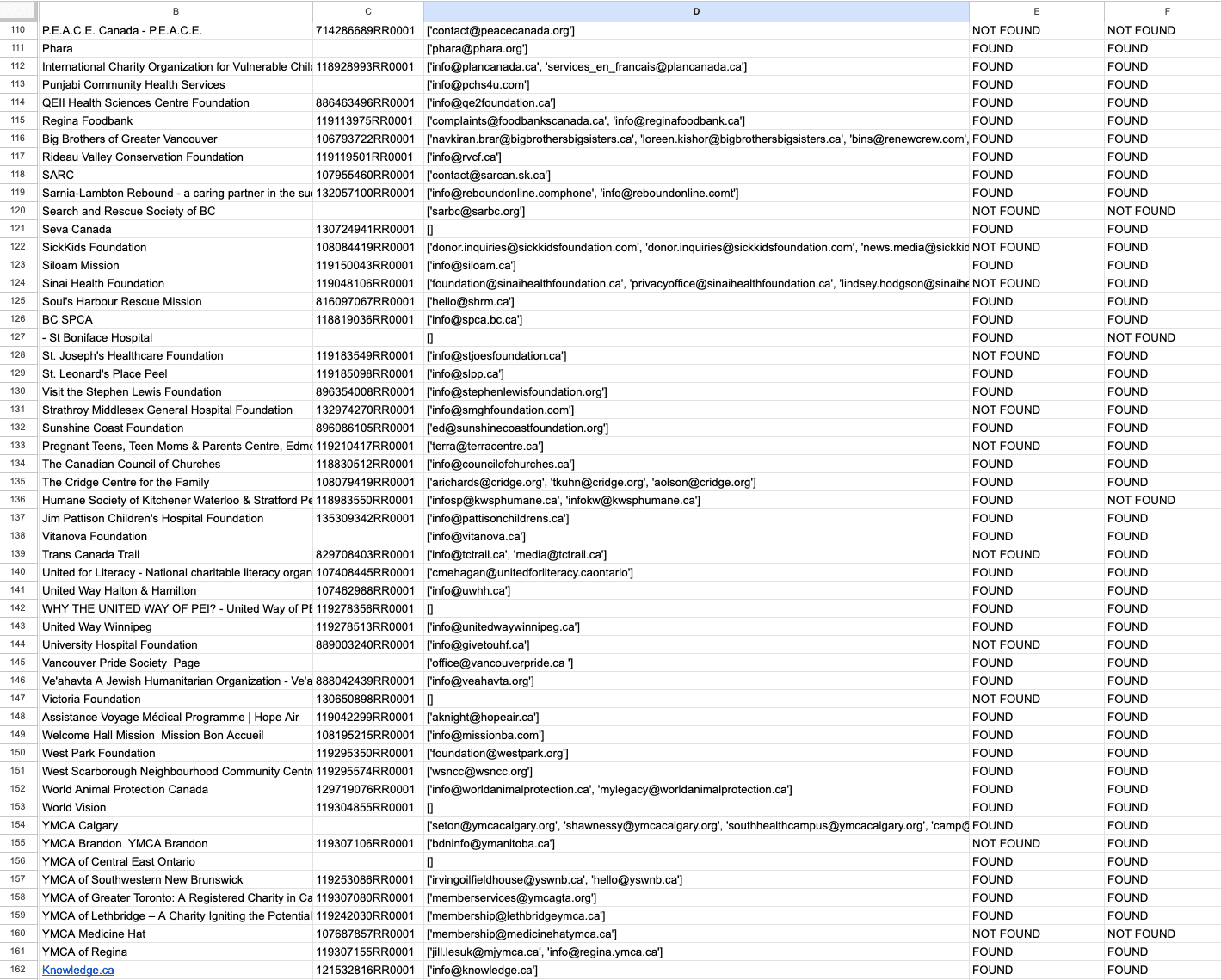 Nonprofit & Charity Lead Generation Scraper screenshot 6