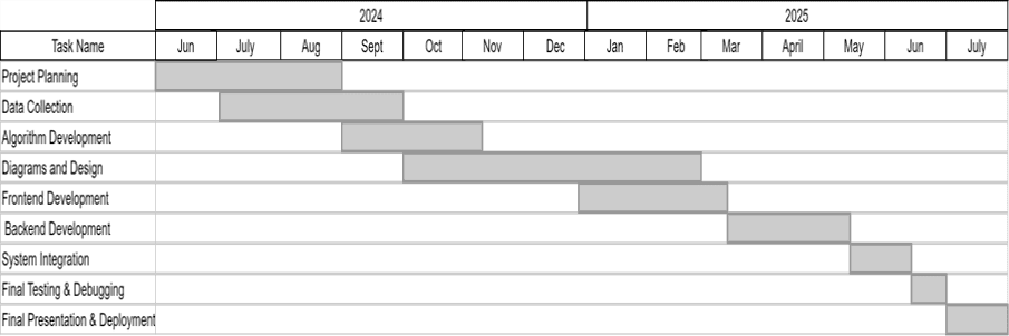 Journey Through Pakistan screenshot 53